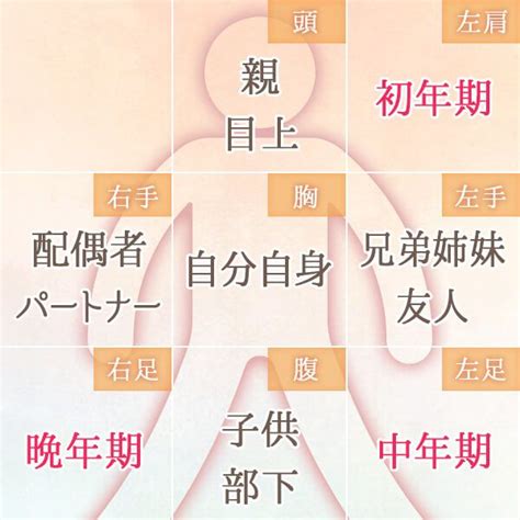 算陰命|無料 算命学と気学の命式チェック 